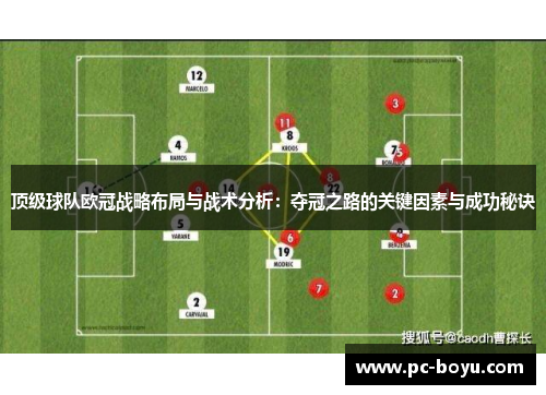 顶级球队欧冠战略布局与战术分析：夺冠之路的关键因素与成功秘诀
