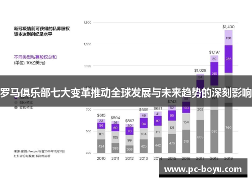 罗马俱乐部七大变革推动全球发展与未来趋势的深刻影响