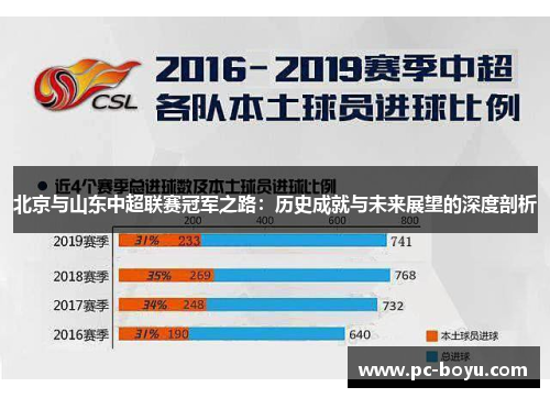 北京与山东中超联赛冠军之路：历史成就与未来展望的深度剖析