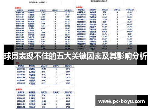 球员表现不佳的五大关键因素及其影响分析